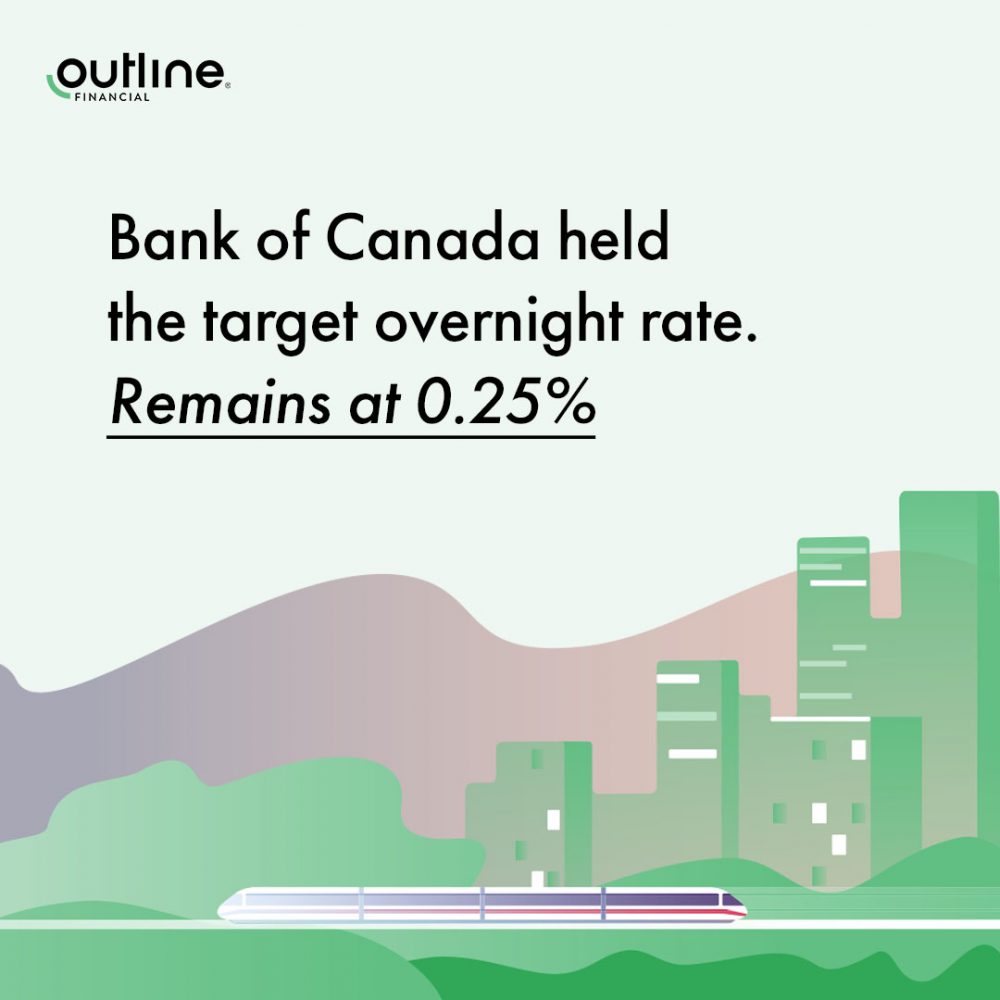 The-Bank-of-Canada-Held-the-Overnight-Target-Overnight-Rate-OutlineFinancial-1